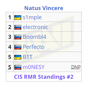 T1战队勇夺英雄联盟S15全球总决赛冠军全解析