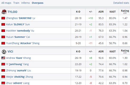 三代KPL选手共赴鸟巢巅峰之旅