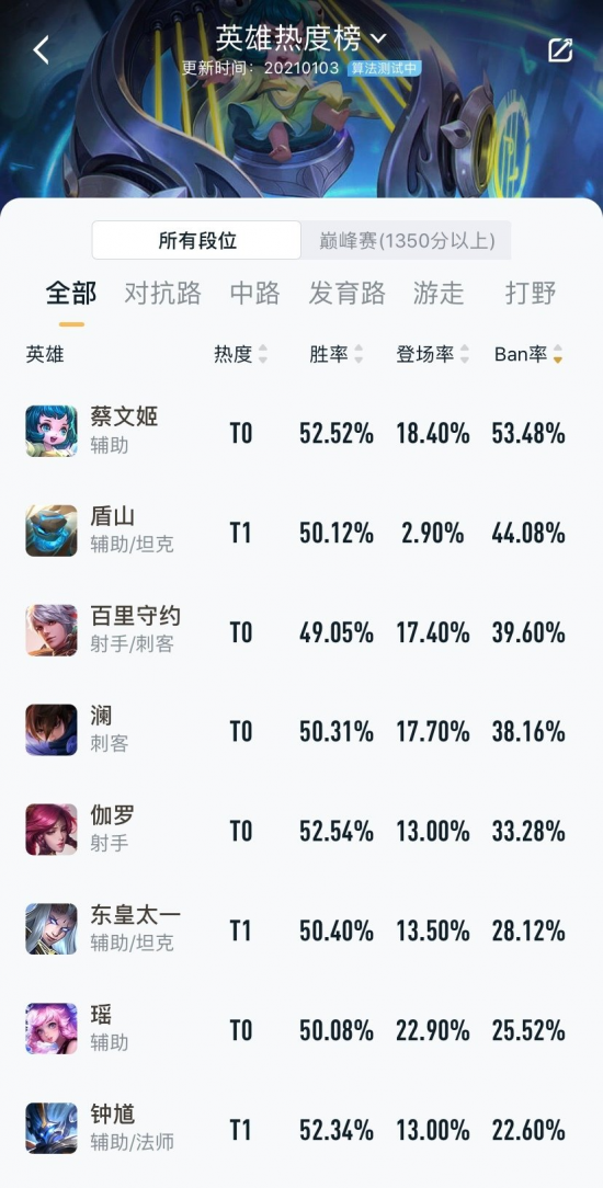 EDG战胜XLG的五局激战精彩回顾