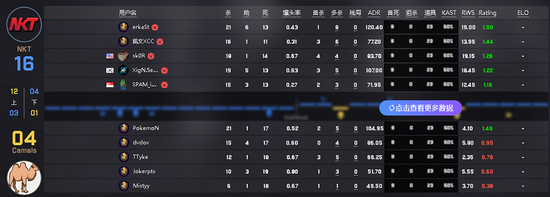 电竞世界杯揭幕 Call of Duty Warzone 争夺战火热进行